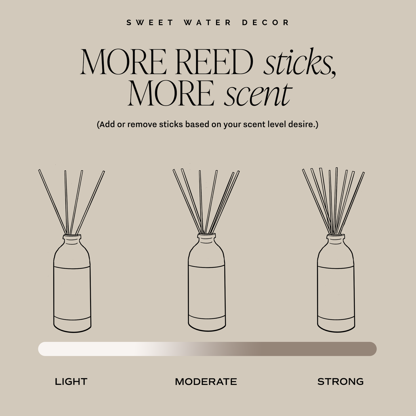 Farmhouse Reed Diffuser - Fall Decor & Gifts